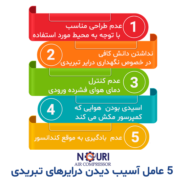 اینفوگرافی آسیب های درایر تبریدی