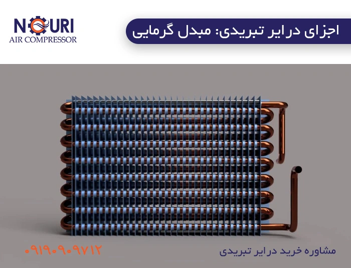 مبدل گرمایی